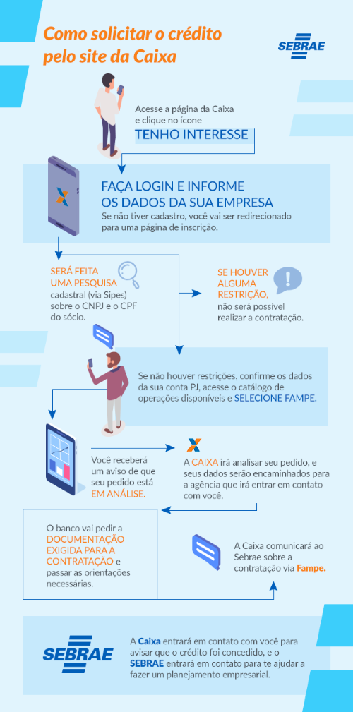 Sebrae E Caixa Vão Ampliar O Acesso De Pequenos Negócios A Crédito Sebrae 7674